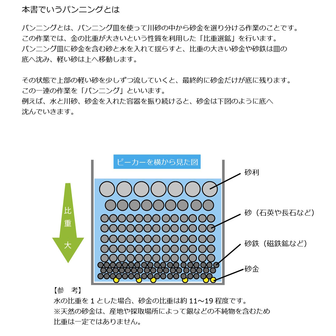 パンニングの仕組みと砂金が底に沈む理由