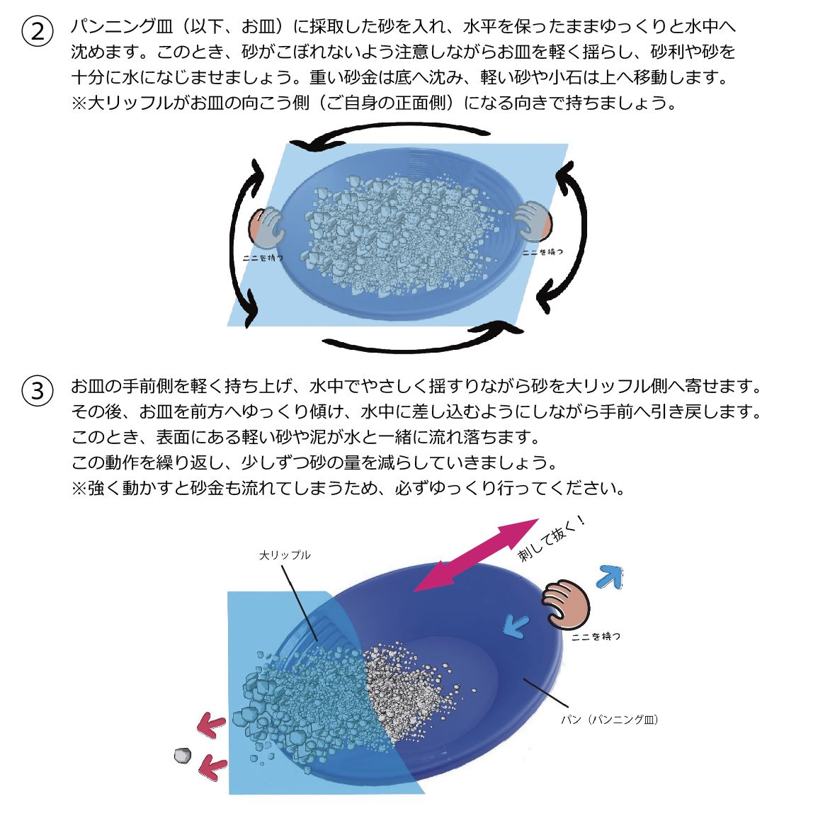 砂を水になじませ軽い砂を流す手順