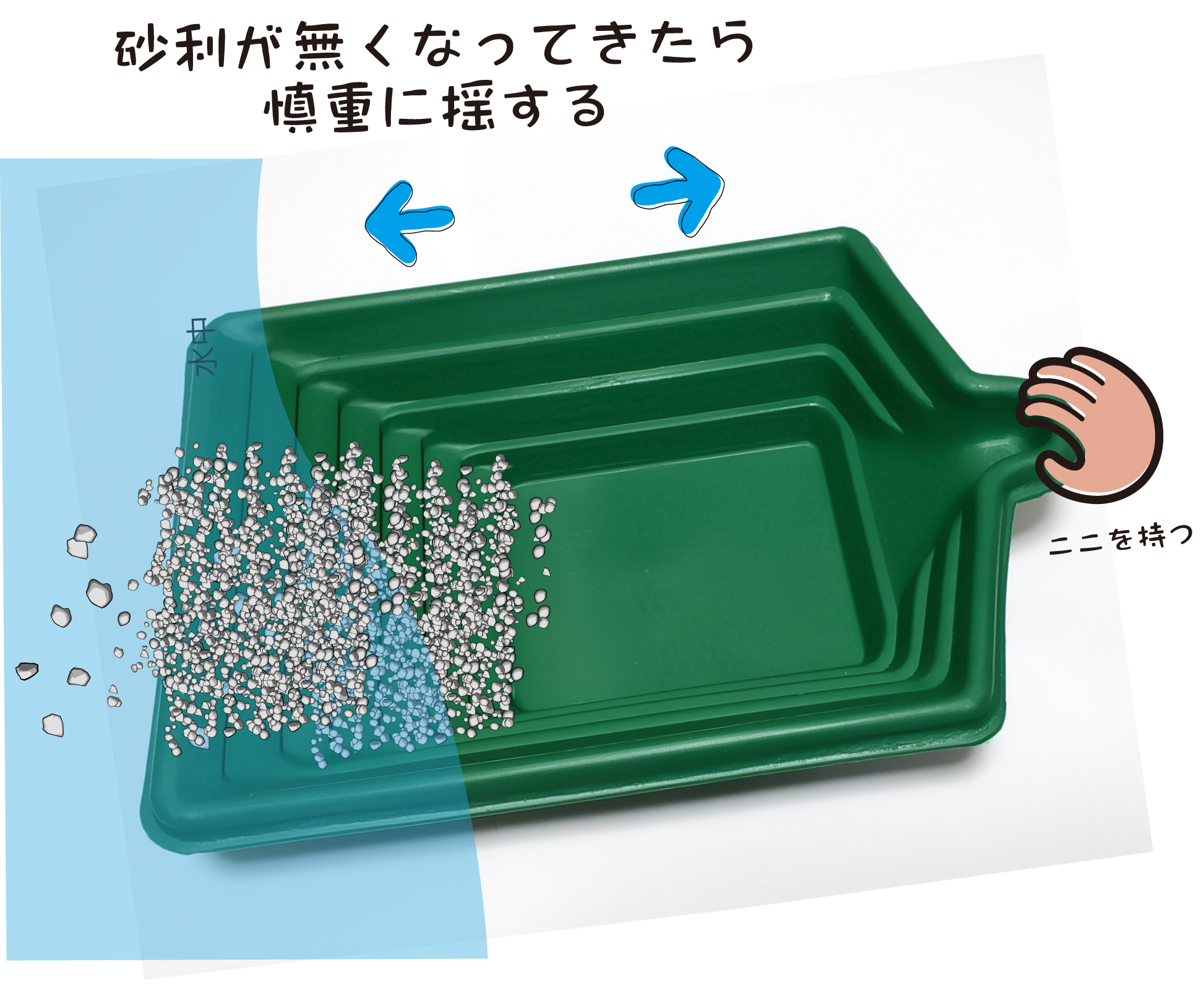 スクエアパンの使い方 砂利が無くなってきたら慎重に揺する